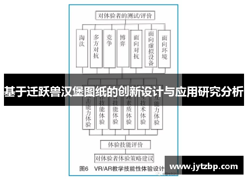 基于迁跃兽汉堡图纸的创新设计与应用研究分析